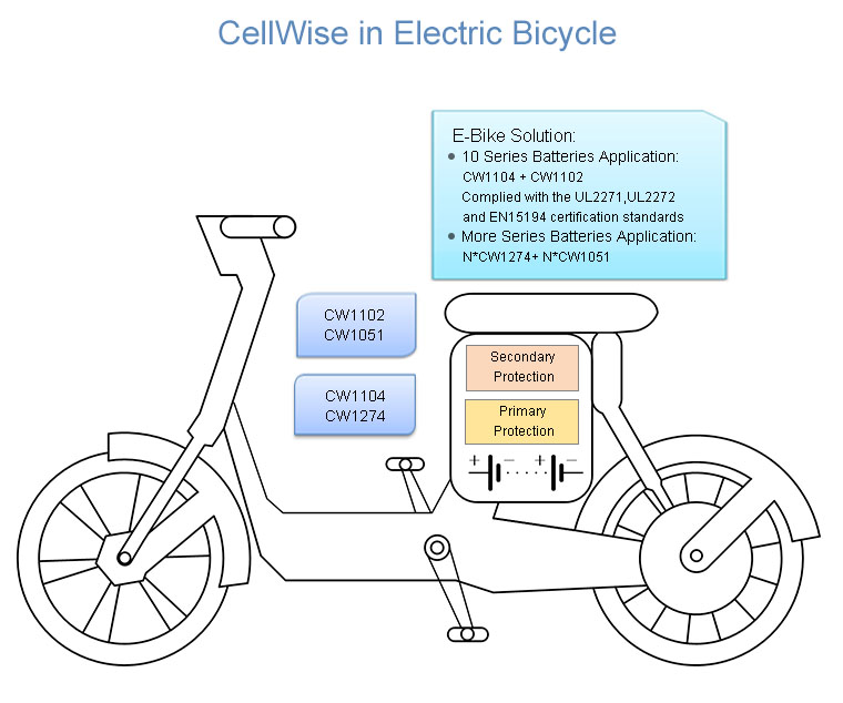 Electric Bicycle Solution 