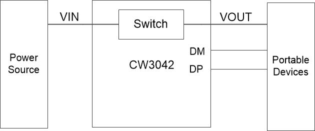 CW3042 USB限流识别芯片