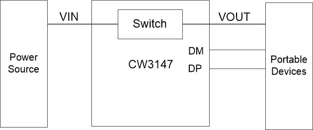CW3147 USB限流识别芯片