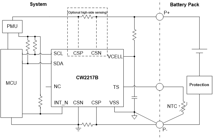 CW2217B Single Cell Fuel Gauge IC with Low to 1mΩ Current Sensing