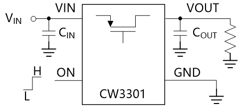 CW3301 Load Switch